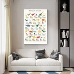 Affiche dino alphabet ludique à accrocher sur les murs