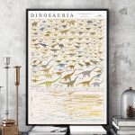 Poster éducatif en couleurs sur les dinosaures