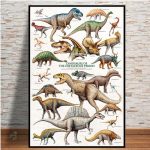 Affiche colorée sur les dinosaures pour apprendre