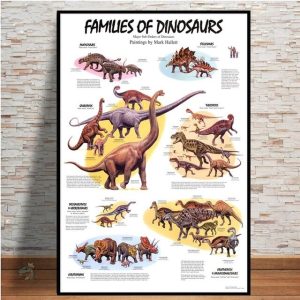 Poster éducatif sur les espèces de dinosaures