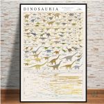 Détails sur les dinosaures en affichage mural