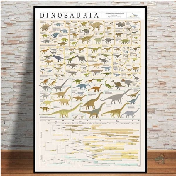 Détails sur les dinosaures en affichage mural
