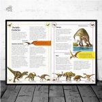 Poster éducatif sur le monde des dinosaures