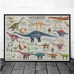 Affiche ludique des dinosaures pour éveiller les enfants